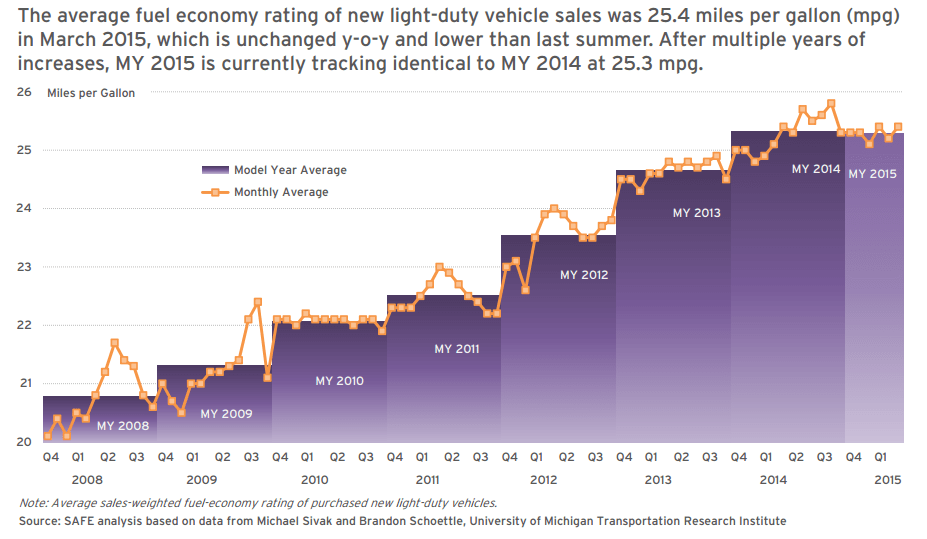 The Fuse fuel econ The Fuse